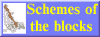Schemes of the forest blocks